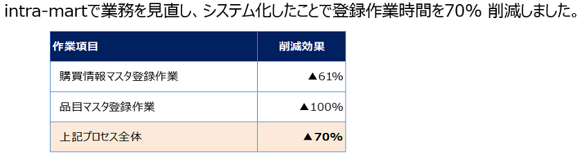 削減効果