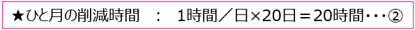 削減2