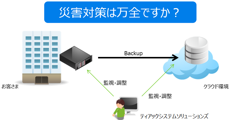 バックアップ概要図