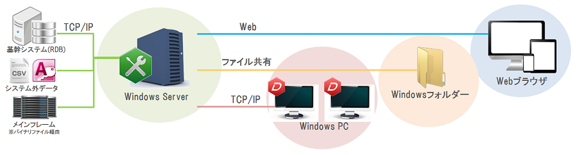 DataNatureネットワーク