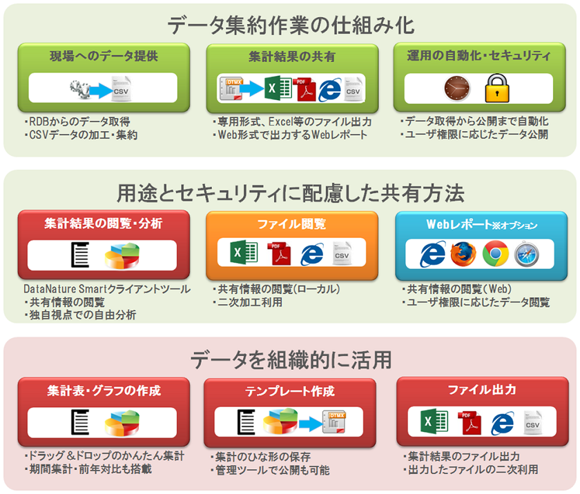 DataNature特徴