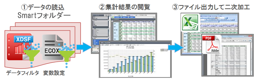 DataNatureデータ共有