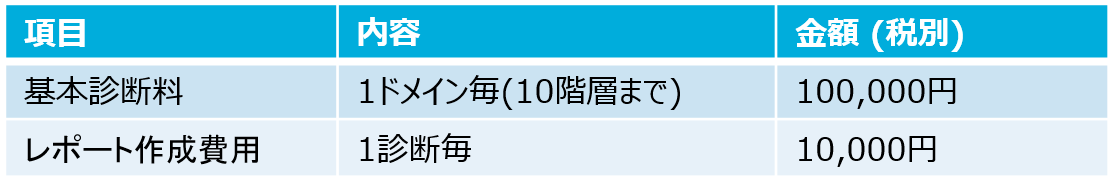 Web脆弱性診断サービス：ご利用料金