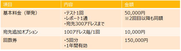 標的型メール訓練サービス ご利用料金