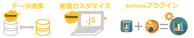 kintoneは様々なカスタマイズが可能です