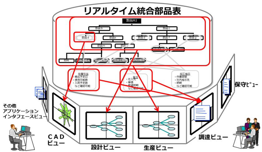 rBOM機能概要