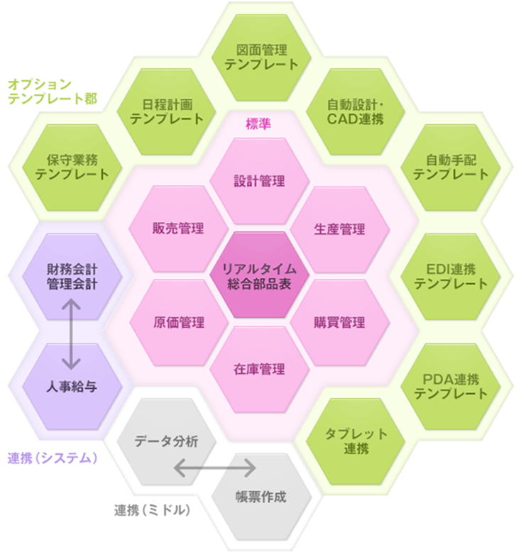 rBOM機能一覧