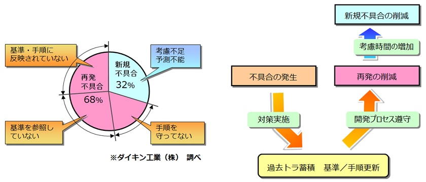 製品開発プロセスマネジメントSpaceFinderコンセプト