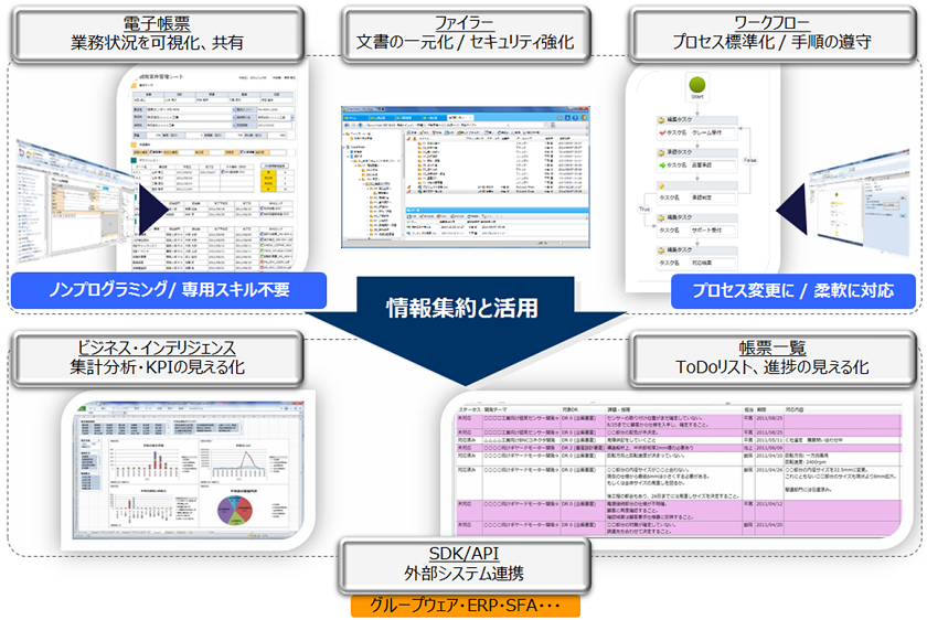 製品開発マネジメントシステムSpaceFinder-情報集約と活用