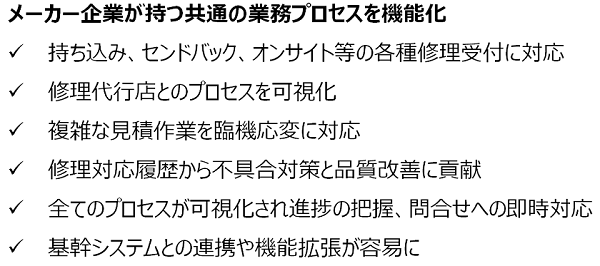 製品開発プロセスマネジメントSpaceFinderコンセプト