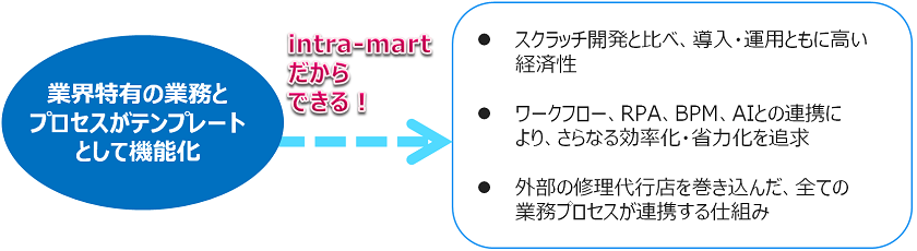 製品開発プロセスマネジメントSpaceFinderコンセプト