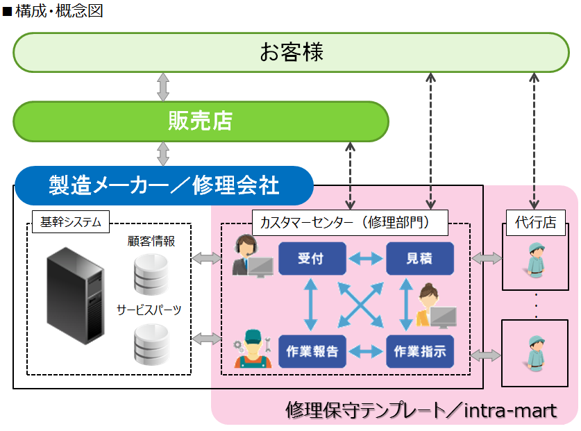 製品開発プロセスマネジメントSpaceFinderコンセプト