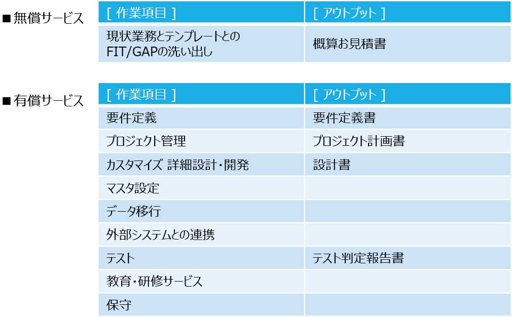 修理保守ソリューション　導入支援サービスメニュー