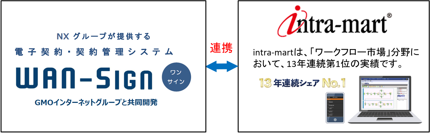 WAN-Sign／intra-mart連携サービス