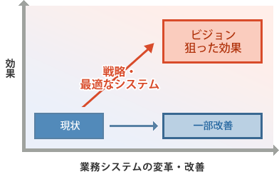 システムコンサルティング　メリット