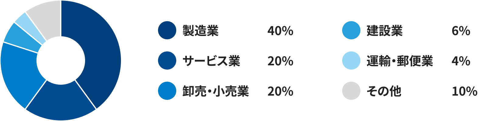 保守契約顧客数